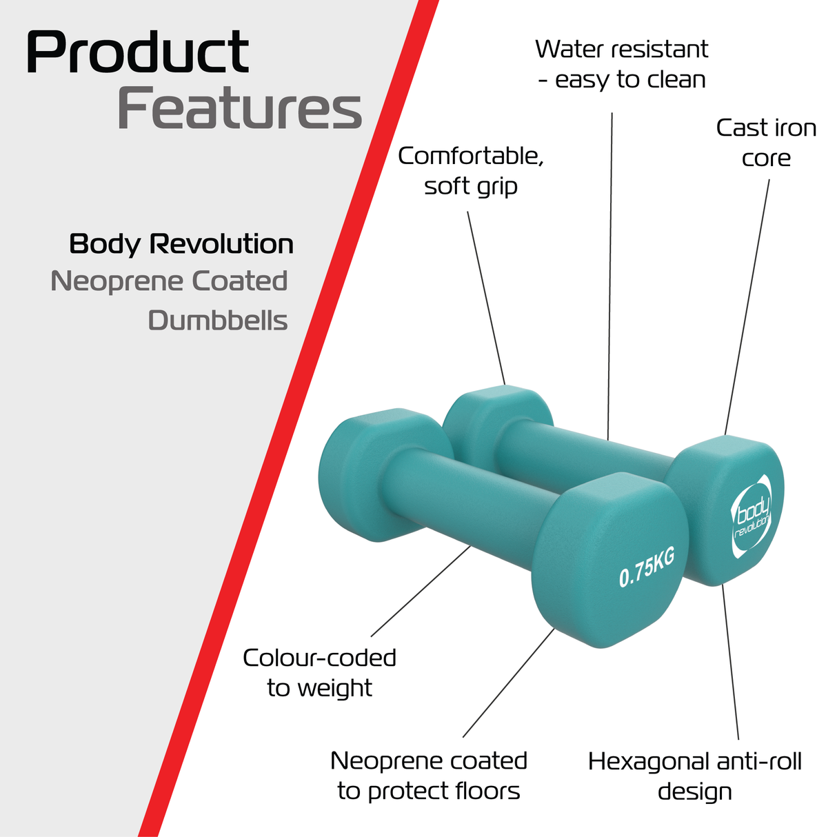 2 neoprenhantlar på 0,75 kg