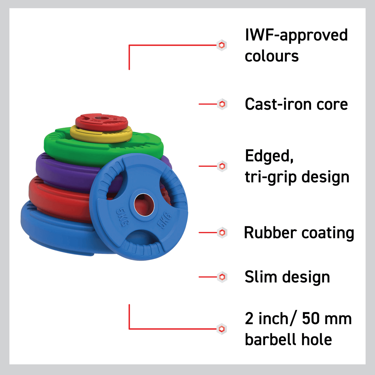 Olympic Tri-Grip Gummiviktplattor - Färgpar & Set