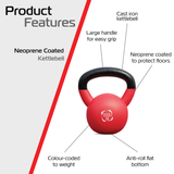 Body Revolution 10kg Neoprenklädd Kettlebell