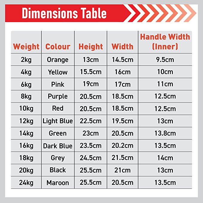 Body Revolution Neoprenskettlebells 2 kg - 24 kg